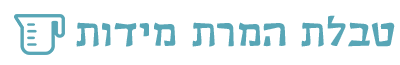 טבלת המרת מידות